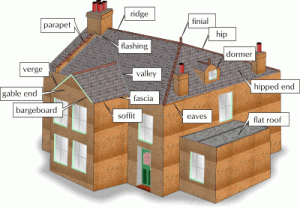 Roofing-Glossary